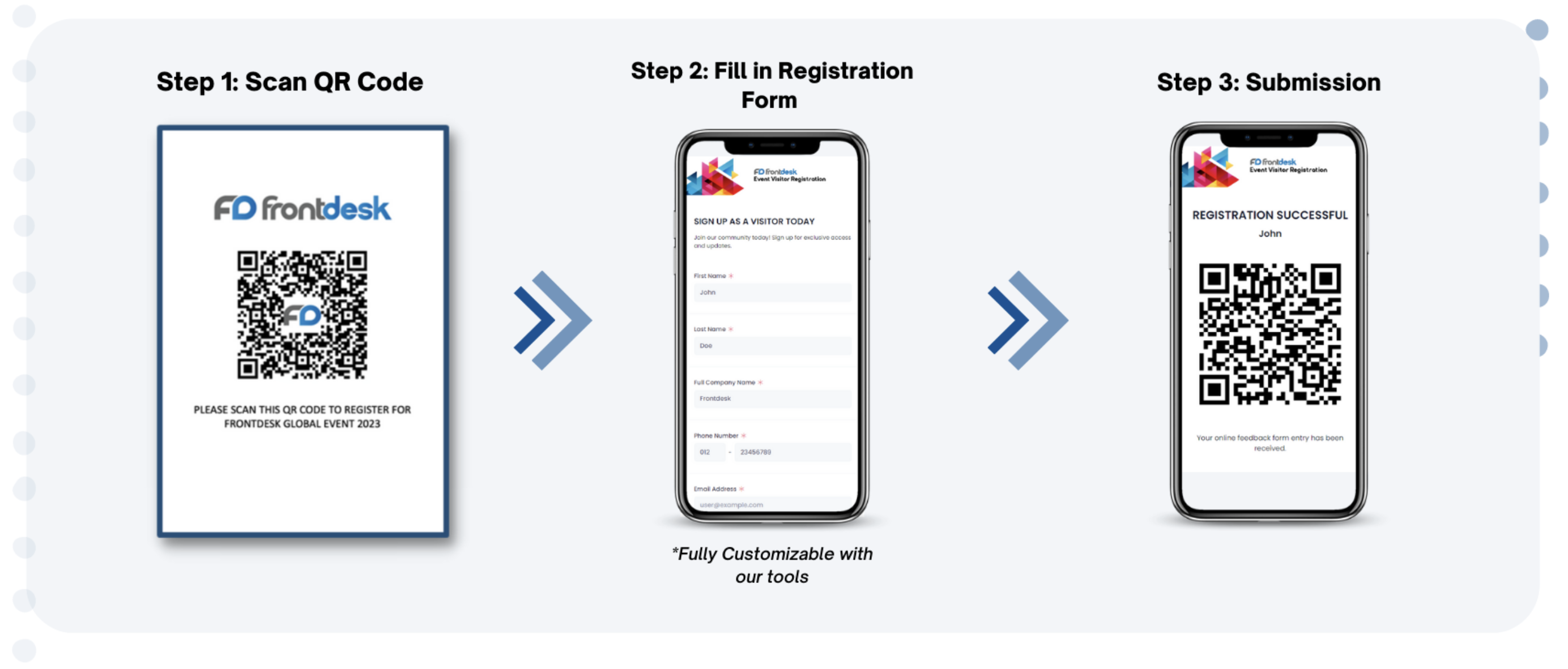 Alt for On-Site Registration with 3 Steps: Scan QR Code, Register, and Submission.